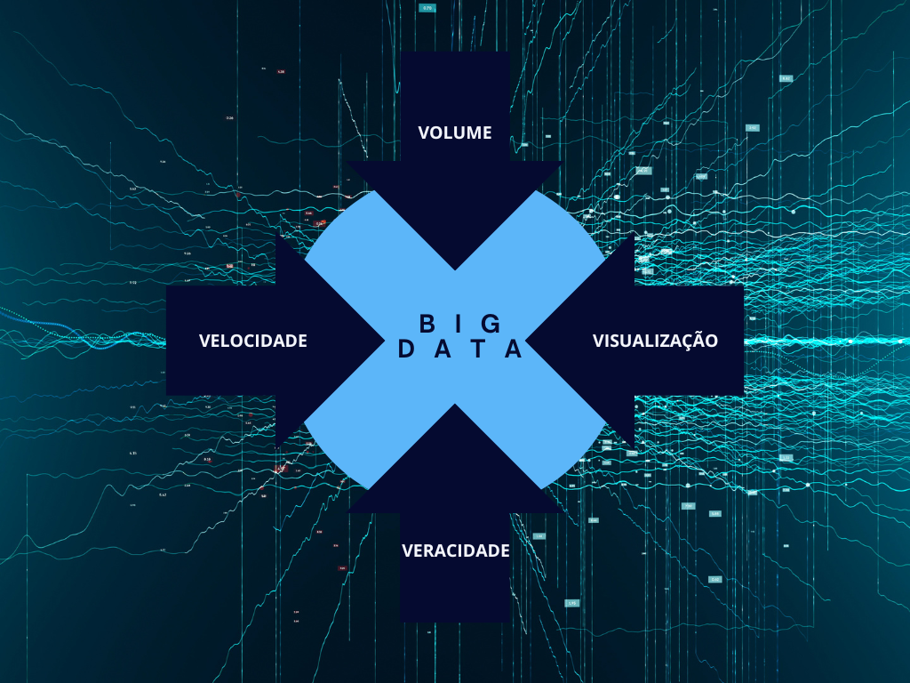 Big Data volume visualização velocidade veracidade