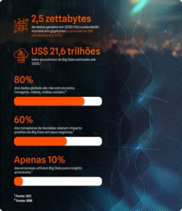 aplicação da IA na área da saúde/medicina 