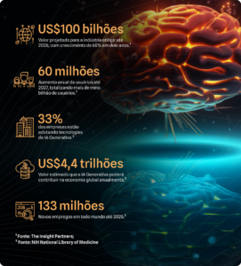 infográfico-ia-generativa