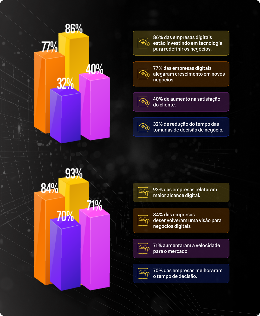 infográfico-transformação-digital